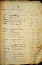 1714-1715-1716_DARNAUD_Jean_Dun_5E2940-03B.jpg