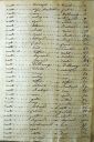 1755-1759_BILHARD_Bernard_Arques_3E7631-04B.jpg